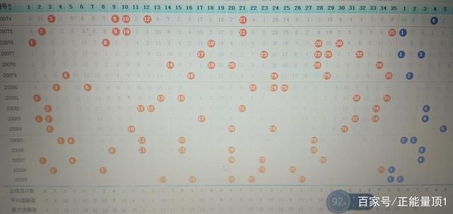 乐彩网，解析大樂透開獎結果走勢圖的奧祕