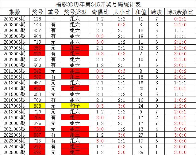 3D乐彩网17504走势连线，揭秘数字背后的奥秘