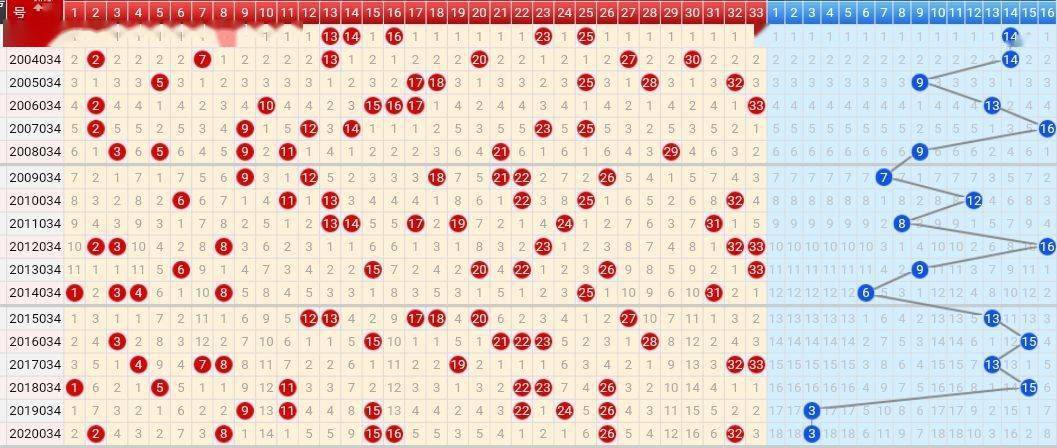 探索双色球走势，最新版带连线图解密