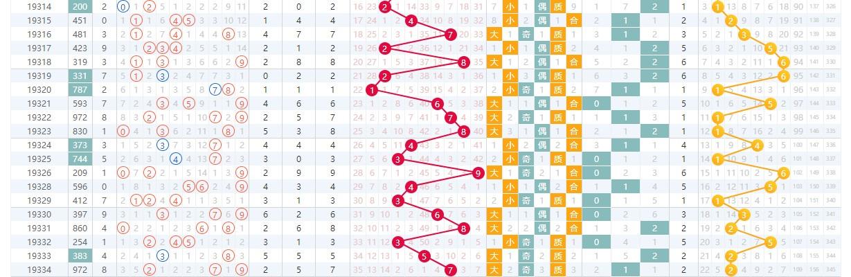 排列三3D走势图，解码数字背后的奥秘