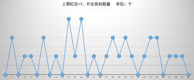 36选7开奖结果走势图，新浪视角下的数字游戏与趋势分析