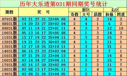 探索双色球的历史足迹，揭秘开奖顺序与号码查询