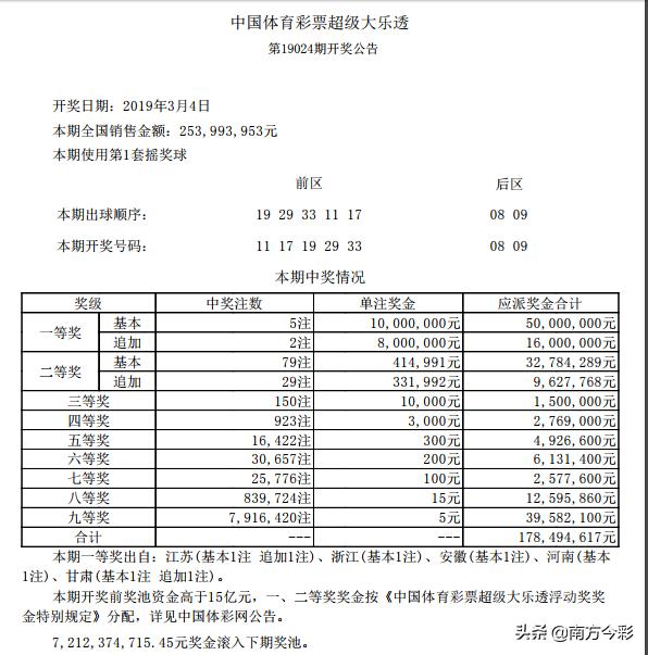 探索体彩超级大乐透，规则玩法深度解析