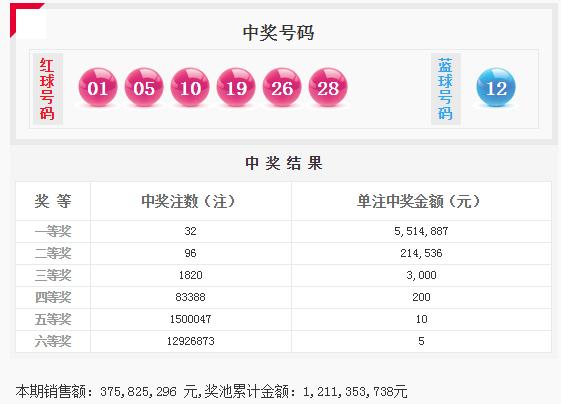 2019年双色球开奖结果全回顾，幸运与梦想的交织