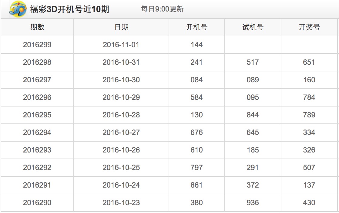 福彩3D近三十期开机号查询结果深度解析