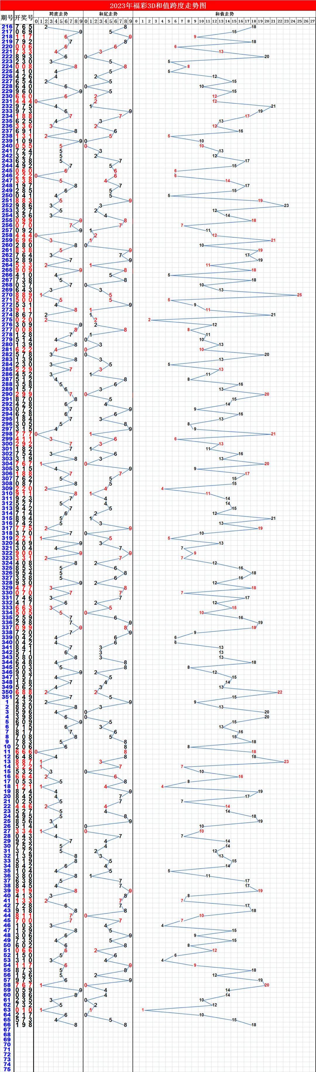 福彩3D带连线综合走势图专业版，解锁数字游戏的深度洞察