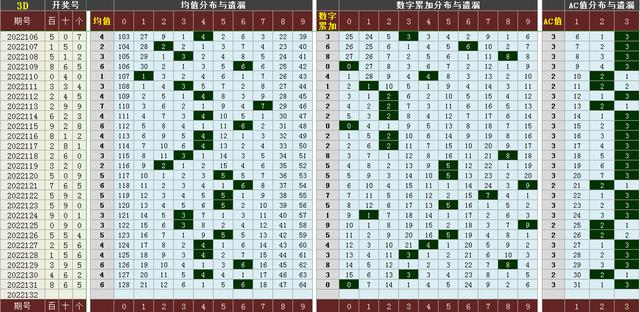 福彩3D跨度走势图与振幅分析，揭秘中奖玄机