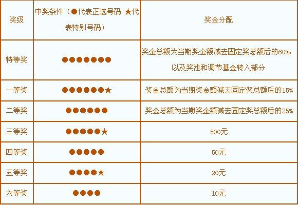 探索双色球，规则解析与中奖金额揭秘