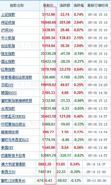 6+2开奖结果