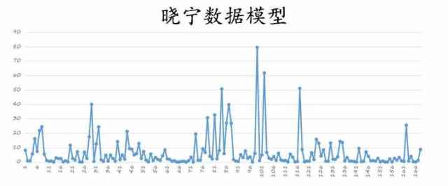 河北快三走势，数字背后的智慧与机遇