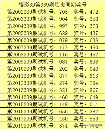 揭秘3D彩票，近期十期开机号与试机号的深度解析