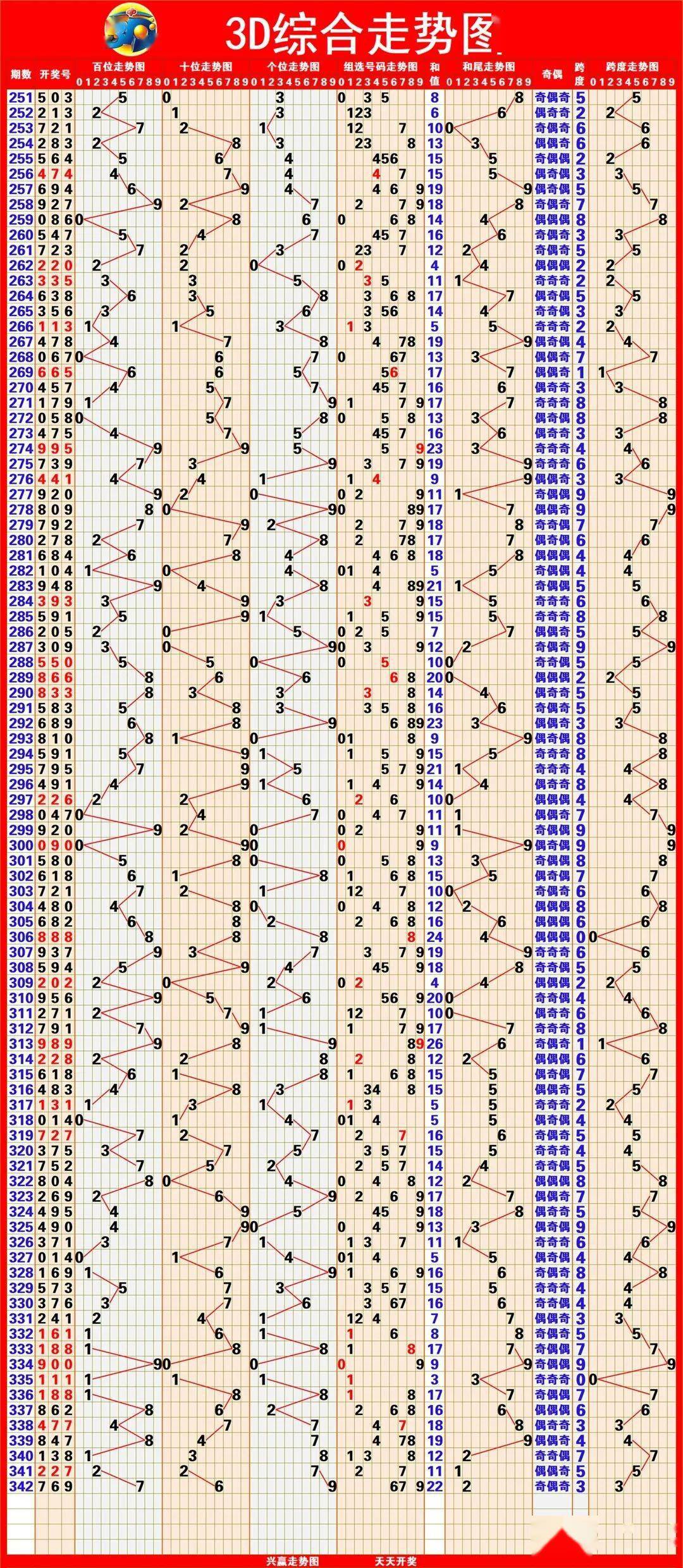 福彩3D走势图带连线专业版，新浪网上的数字游戏新体验