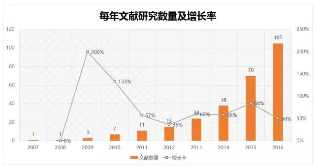 专业版带连线深度解析