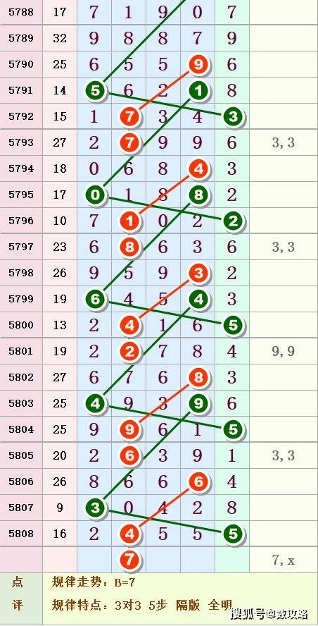 排列五历史开奖结果走势图，揭秘数字背后的奥秘