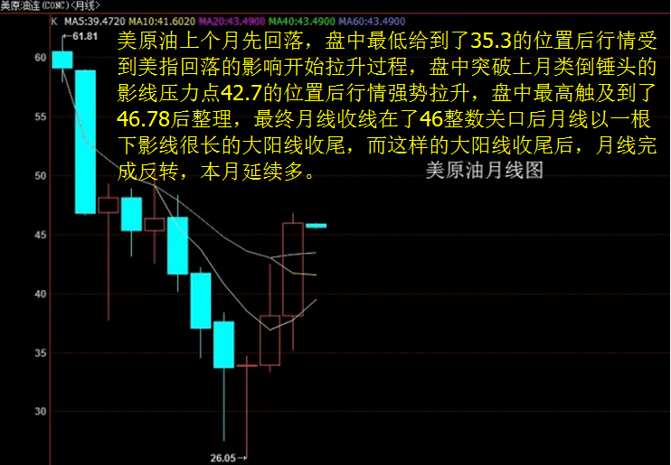 体彩排三走势图解析