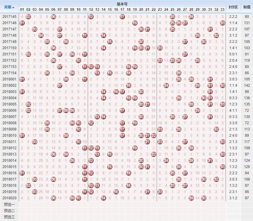 2 科学预测与理性决策