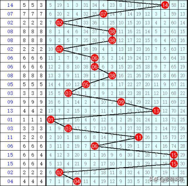 2019年5月3日，揭秘第47期双色球开奖号码的背后故事