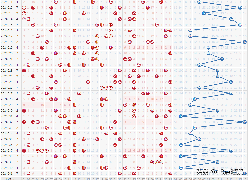 今日双色球开奖走势图深度解析，揭秘数字背后的奥秘