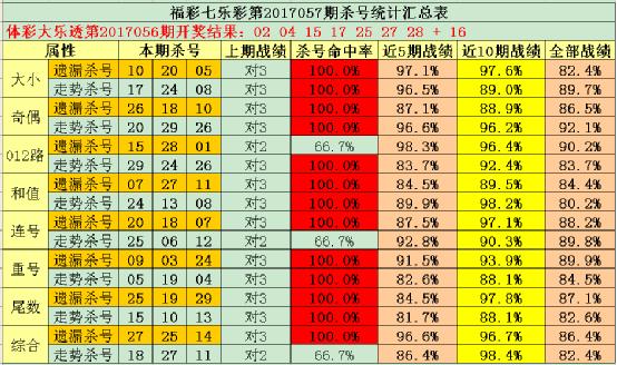 七乐彩开奖结果，今日揭晓的幸运数字