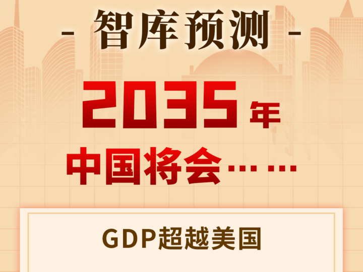 2035年全球科技展望