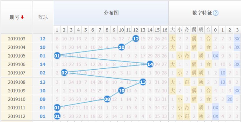 探索双色球150期走势图，数字背后的奥秘与策略