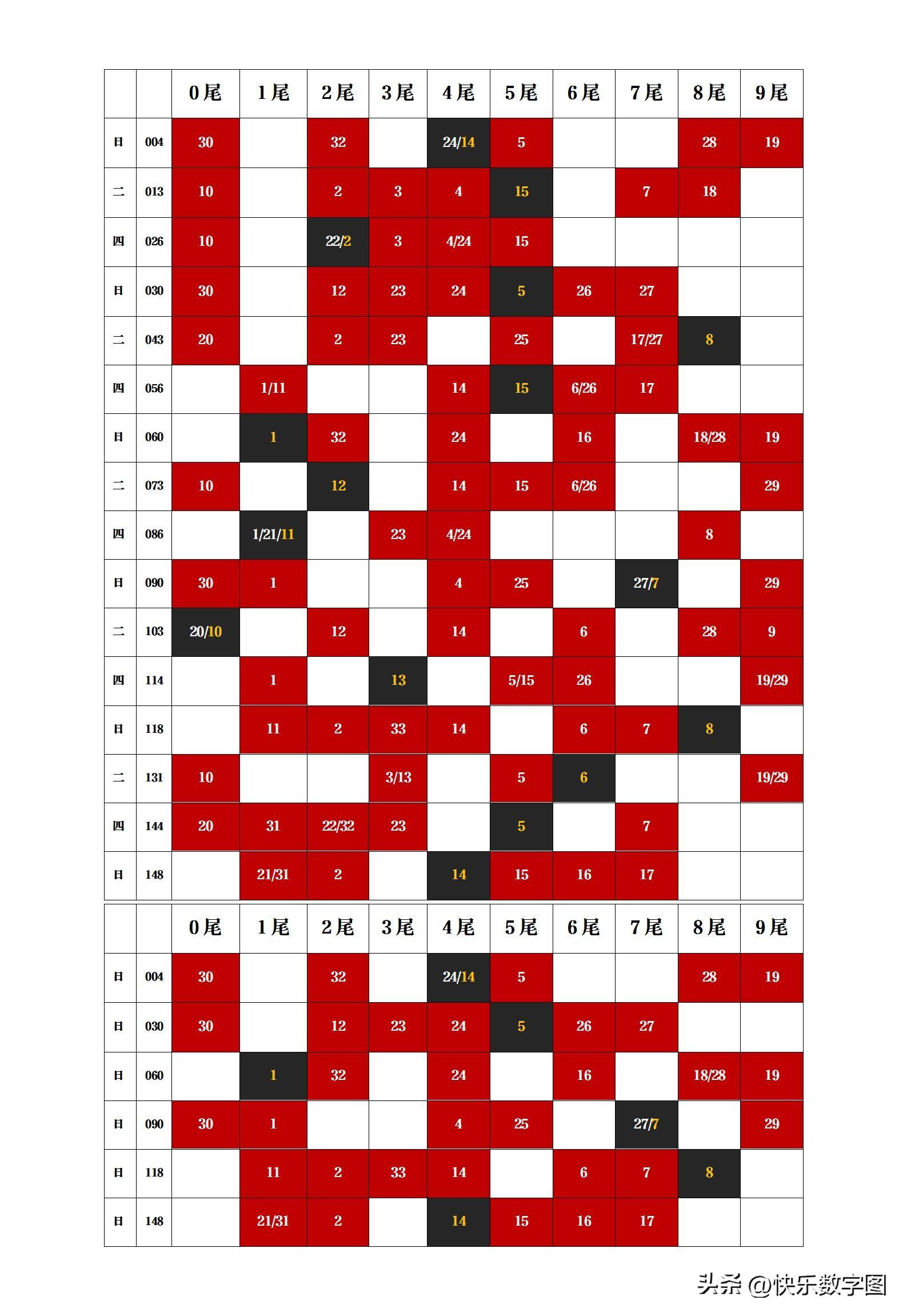 探索双色球第三位尾数走势，揭秘数字背后的秘密