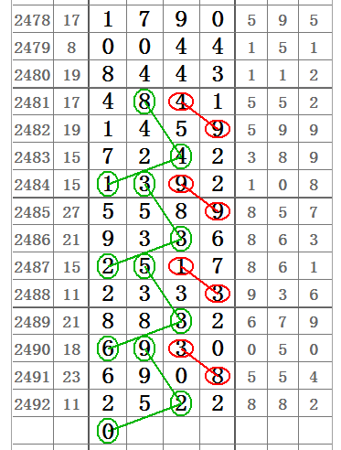 中奖规则及奖金