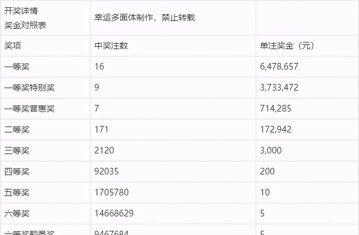 会员资料 第162页