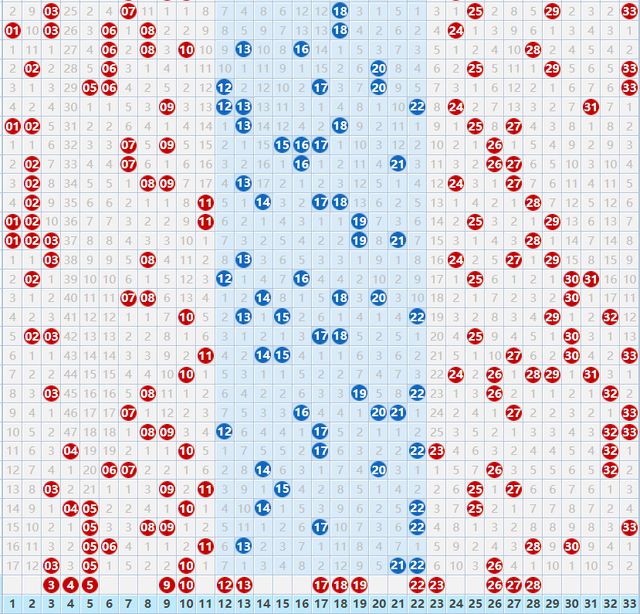 探索双色球走势的奥秘，综合图解析与策略分析