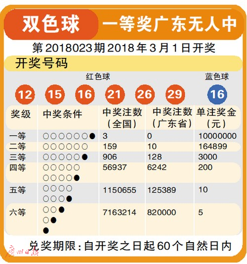 揭秘双色球第46期开奖号码——幸运数字的奇妙之旅