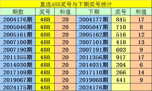 3D复式胆拖价格计算器，精准投注的智慧之选