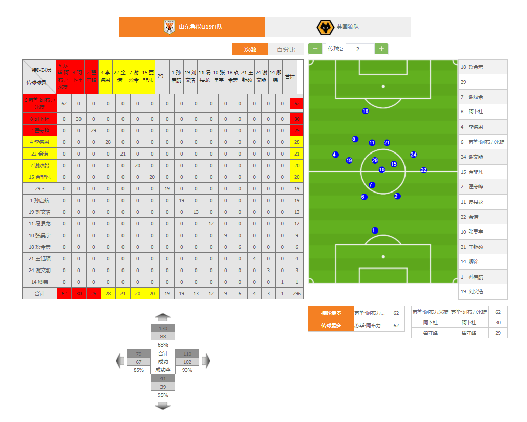 免费资料 第162页