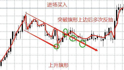 七乐彩走势分析