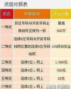 体彩7位数开奖