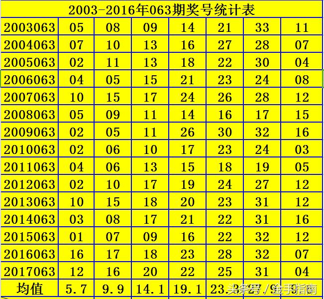 双色球 第20页