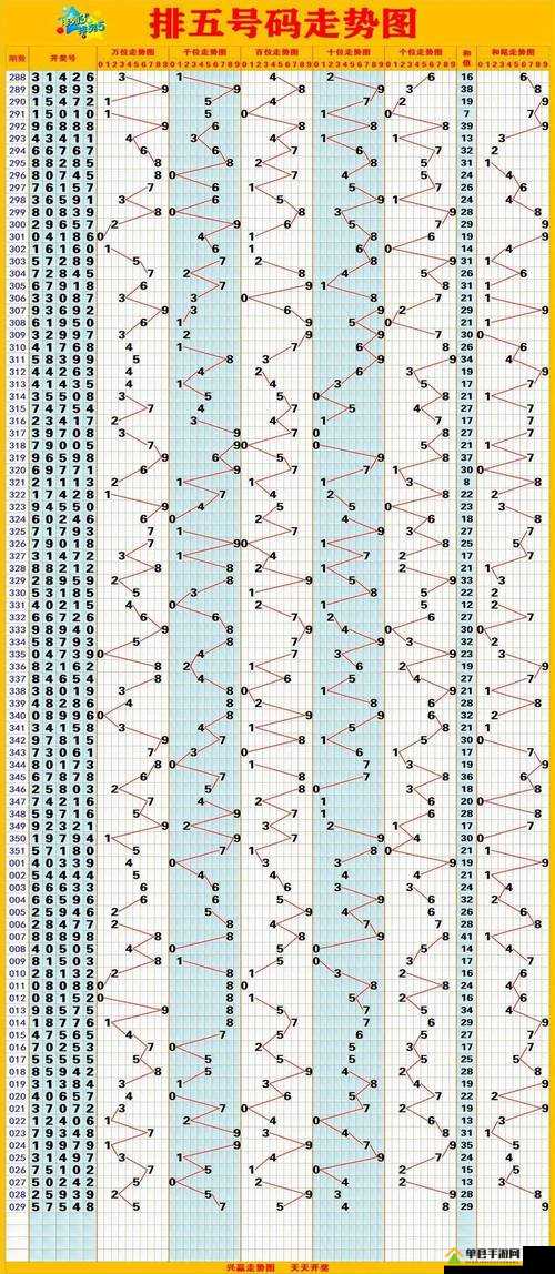 排列五连线开奖走势图，揭秘数字背后的奥秘