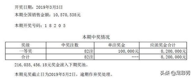 揭秘下期双色球开奖结果，概率、趋势与幸运的碰撞