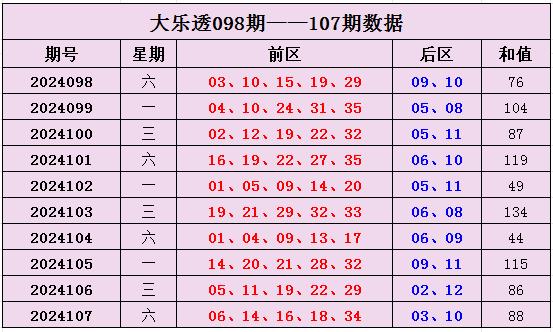 31走势最新分析，体彩开奖号码的奥秘与预测