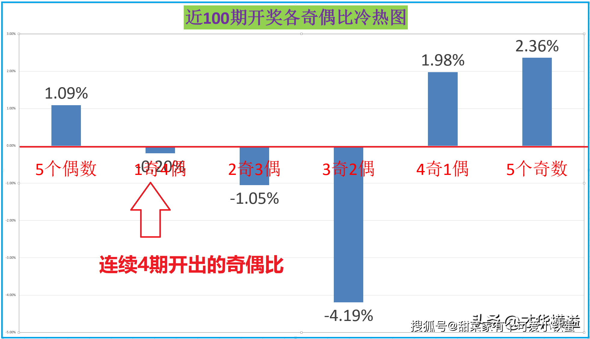 澳门今期开奖结果号码，揭秘背后的概率与影响