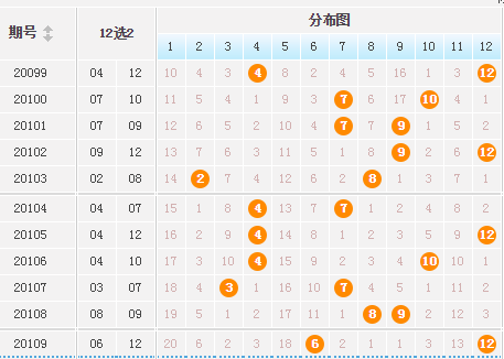 快乐十分，广东彩民的幸运之旅与开奖结果走势图解析