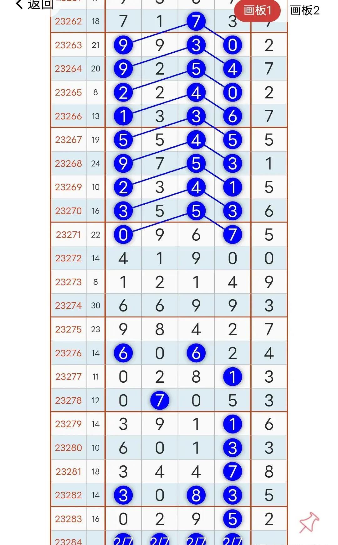 数字游戏挑战