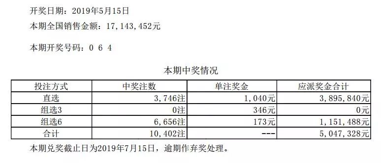 体育彩票大乐透，揭秘开奖时间表与购彩攻略