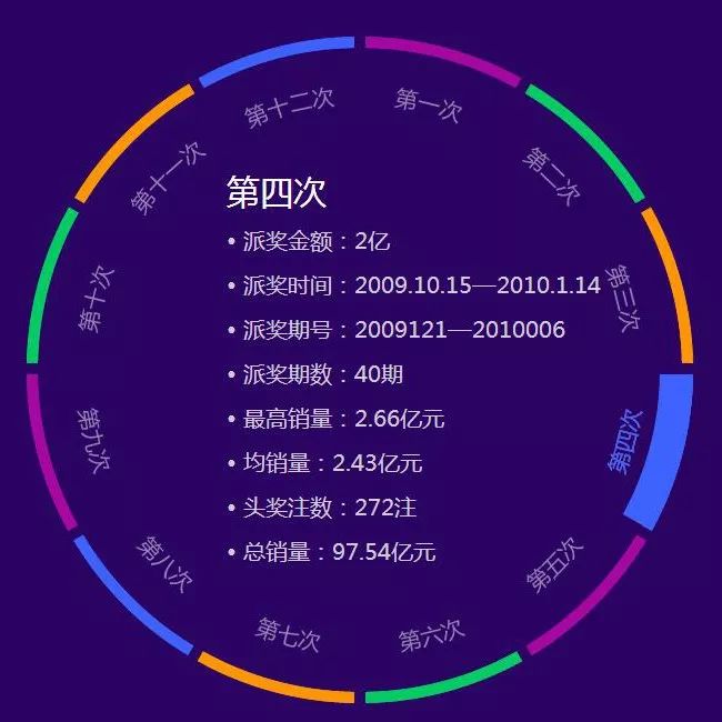 会员资料 第158页