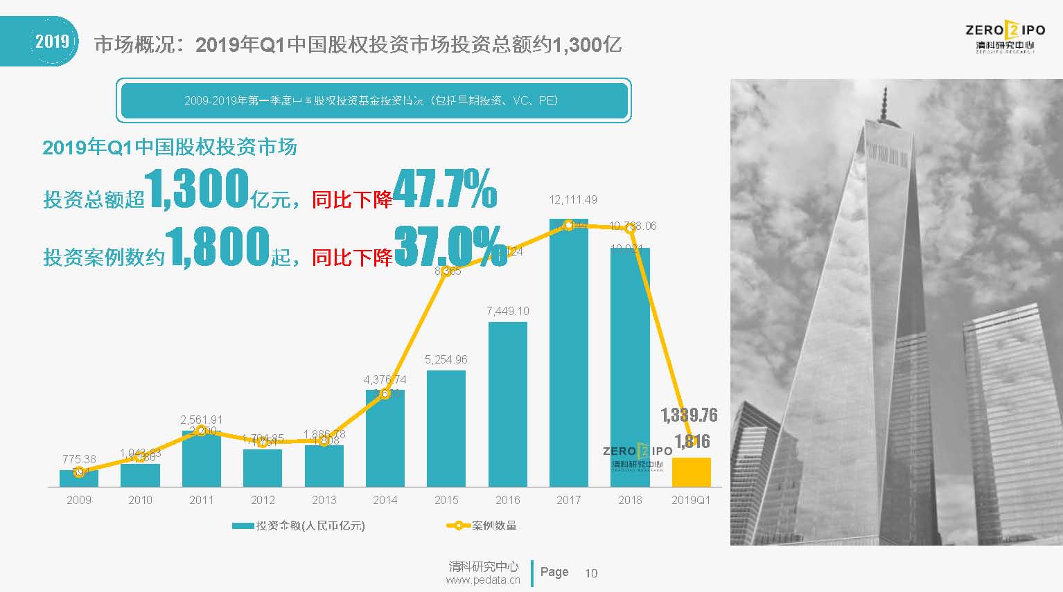 2035年，回顾与展望——基于近198期（约两年）的三维彩票开奖数据分析