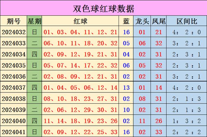 福彩双色球走势图新浪最新版，揭秘数字背后的奥秘