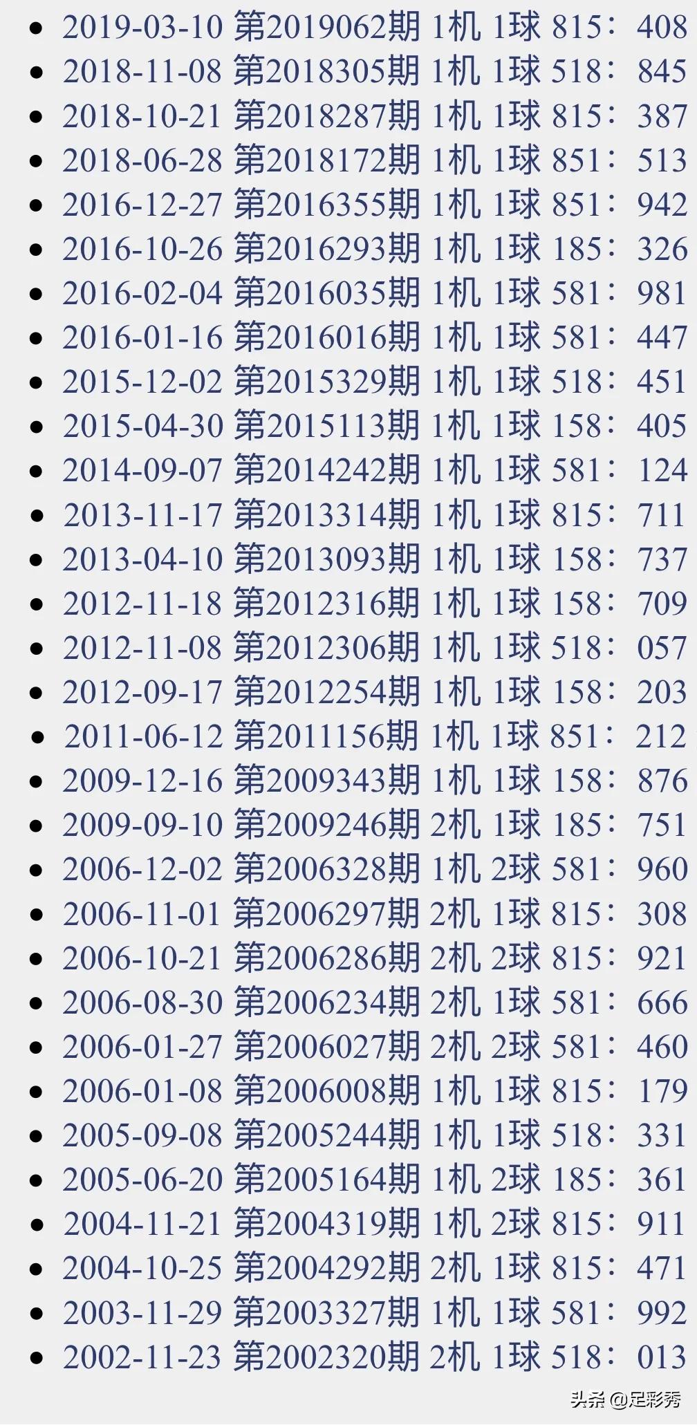 探索数字的奥秘，双色球、3D与排列三的开奖号解析