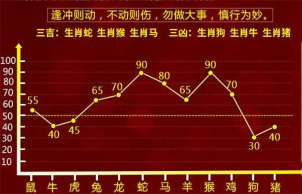 江苏12选5，理性分析下的一定牛策略