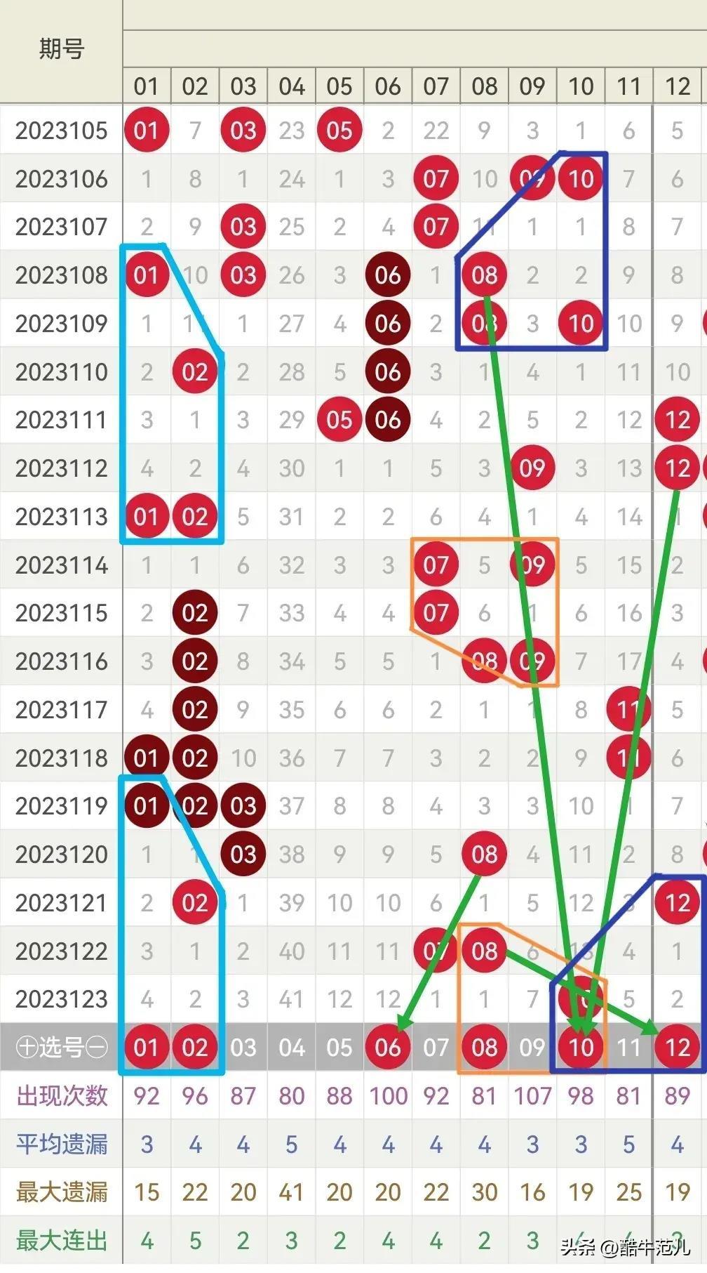 探索双色球近30期开奖号码的奥秘与趋势