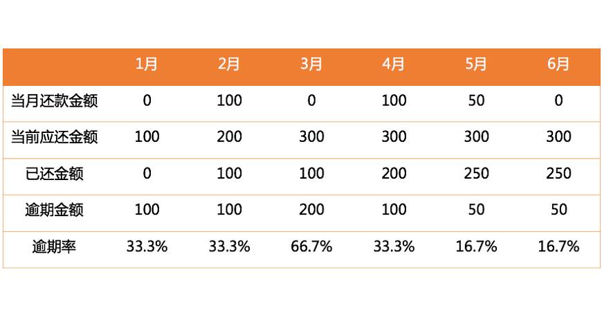 数据解读与影响