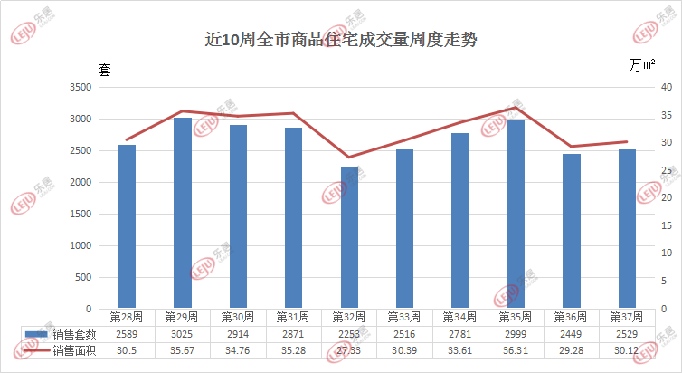 3D试机号历史记录